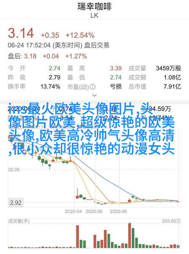 欧美范女生qq头像_欧美漂亮女生
