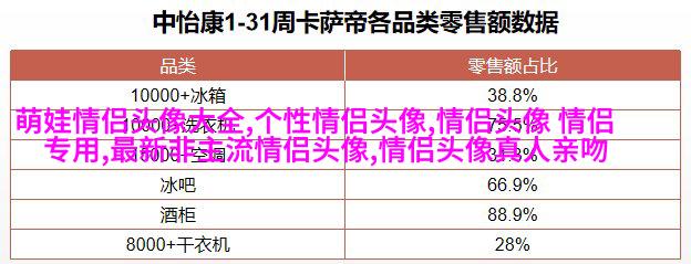 qq情侣头像抖音最火动漫图片(精选16张)